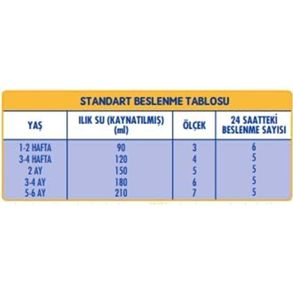 Sma Optipro 800GR No:1 Bebek Sütü (0-6 Ay)