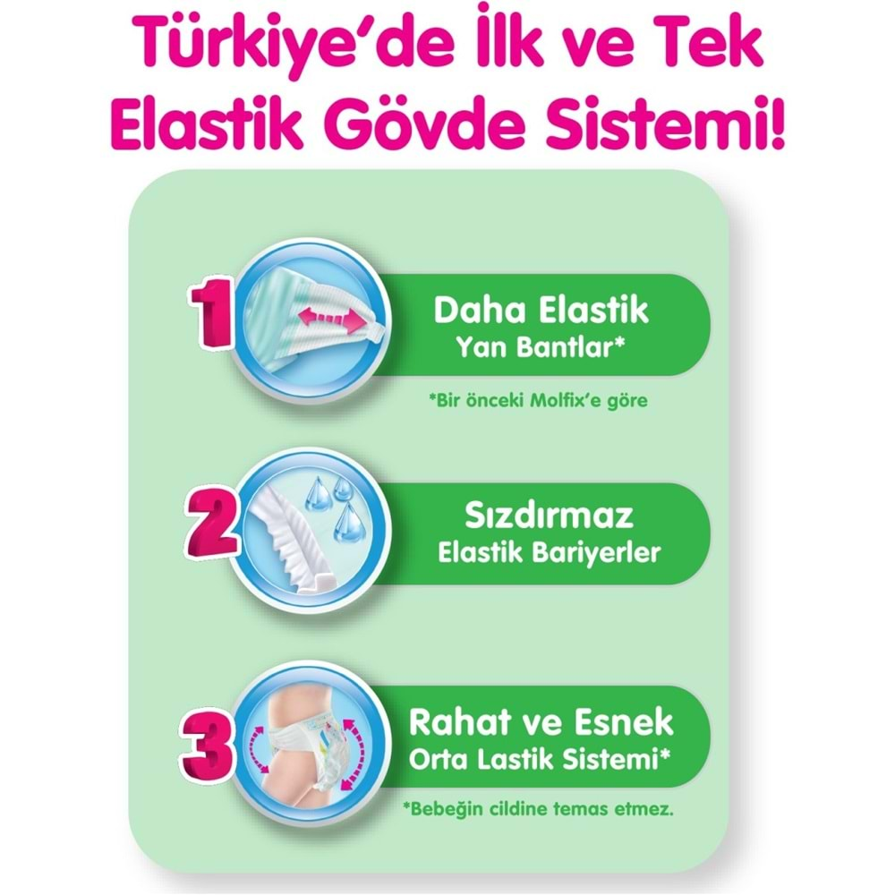 Molfix Bebek Bezi Beden:5+ (13-20Kg) Junior Plus 88 Adet Ekonomik Fırsat Pk