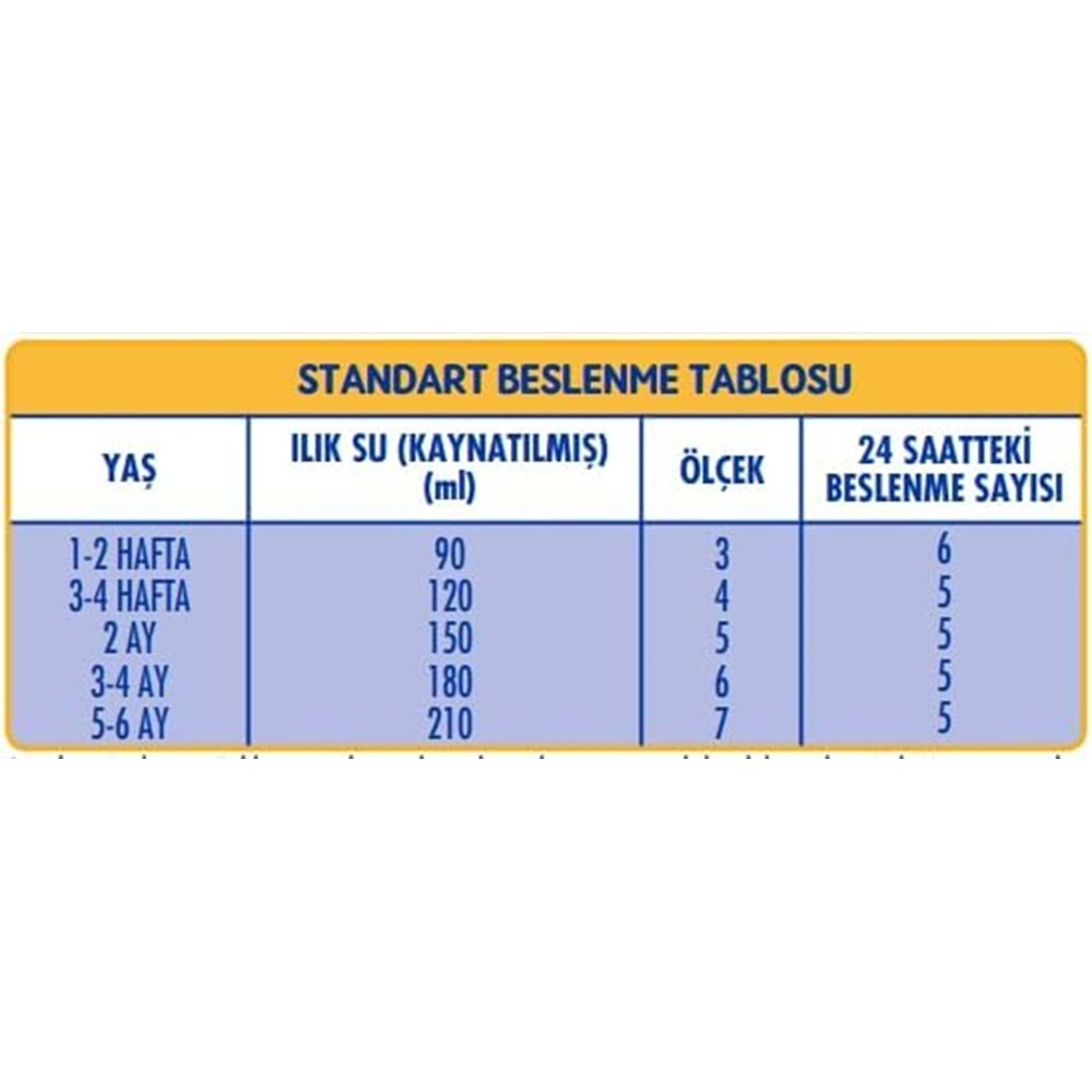 Sma Optipro 400GR No:1 Bebek Sütü (0-6 Ay) (4 Lü Set)