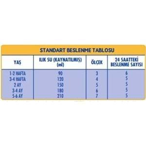 Sma Optipro 800GR No:1 Bebek Sütü (0-6 Ay)