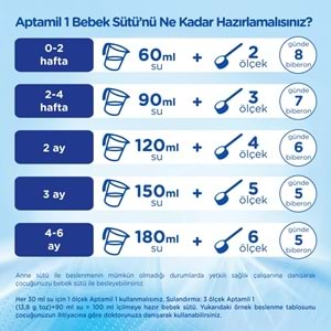 Nutrıcıa Aptamil 800GR Bebek Sütü No:1 (0-6 Ay) Doğumdan İtibaren (3 Lü Set)