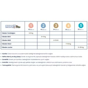 Pedo Plus Bebek Bezi Beden:3 (4-9KG) Midi 102 Adet Jumbo Fırsat Pk