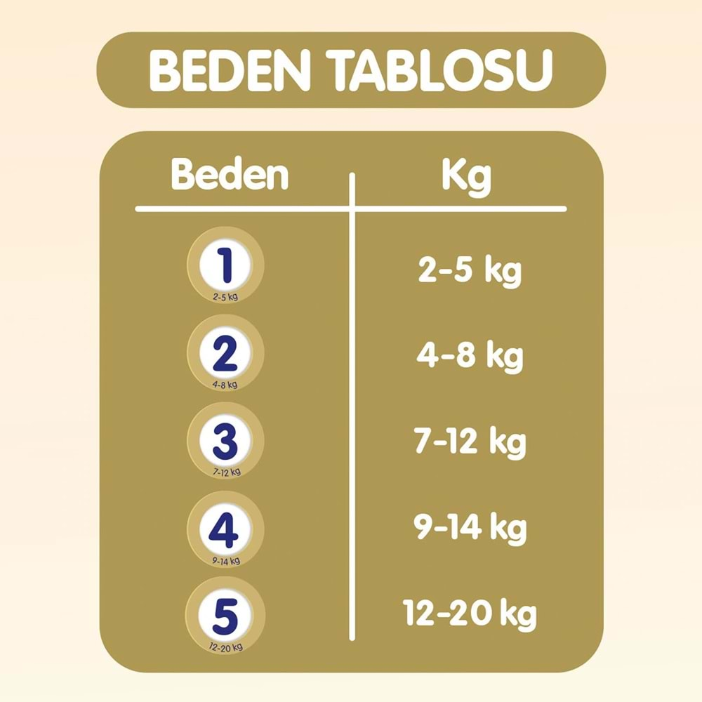 Goon Premium Soft Bebek Bezi Beden:3 (7-12Kg) Midi 76 Adet Fırsat Pk