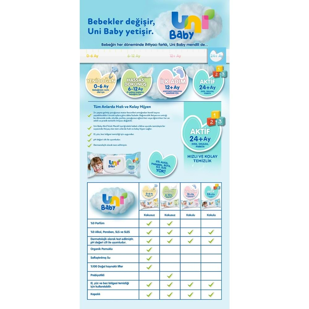 Uni Baby Islak Havlu Aktif / Oyna & Öğren 52 Yaprak (3 Lü Pk) 156 Yaprak