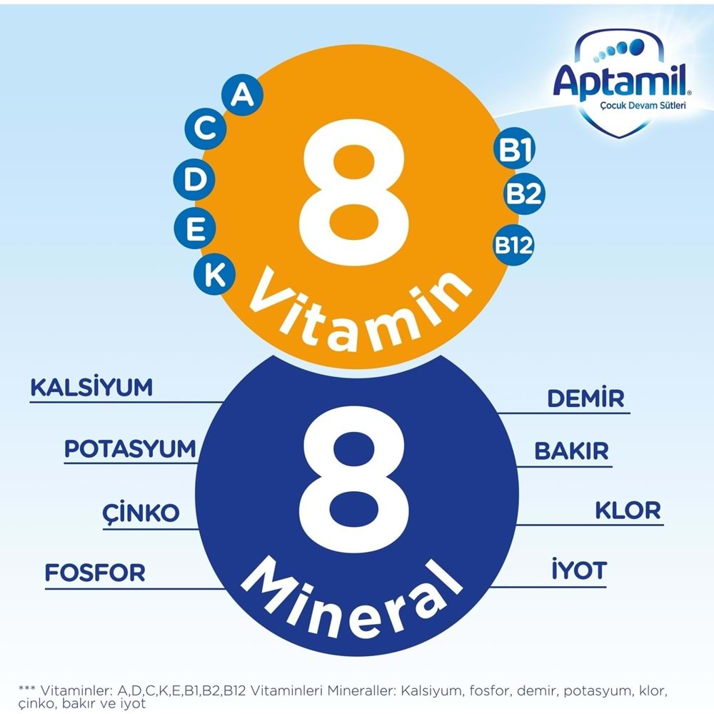 Nutrıcıa Aptamil 1200GR Bebek Sütü No:1 (0-6 Ay)