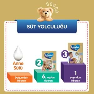 Bebelac Gold 350GR No:2 Devam Sütü (6-9 Ay)