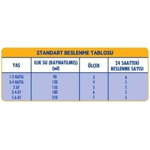 Sma Optipro 1200GR No:1 Bebek Sütü (0-6 Ay) Kutu (4 Lü Set)