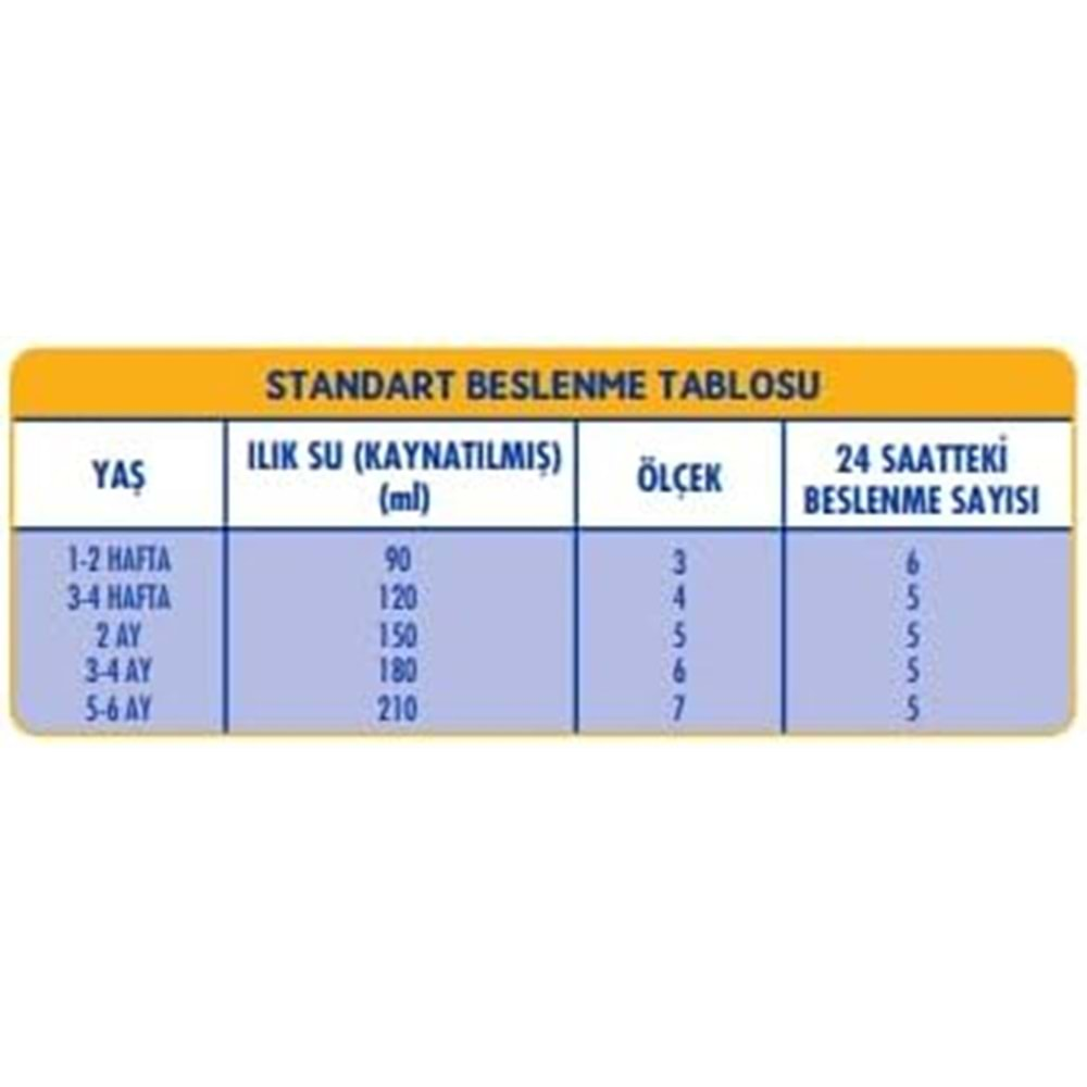 Sma Optipro 1200GR No:1 Bebek Sütü (0-6 Ay) Kutu (6 Lı Set)