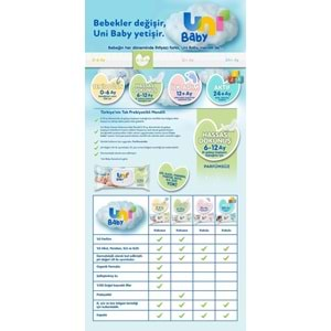 Uni Baby Islak Havlu Hassas Dokunuş 52 Yaprak (36 Lı Set) 1872 Yaprak (12PK*3)