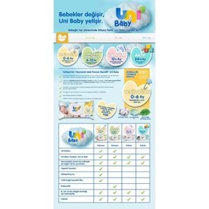 Uni Baby Islak Havlu Hassas Yeni Doğan 40 Yaprak (9 Lu Set) 360 Yaprak (Narin Ciltler için) (3PK*3)